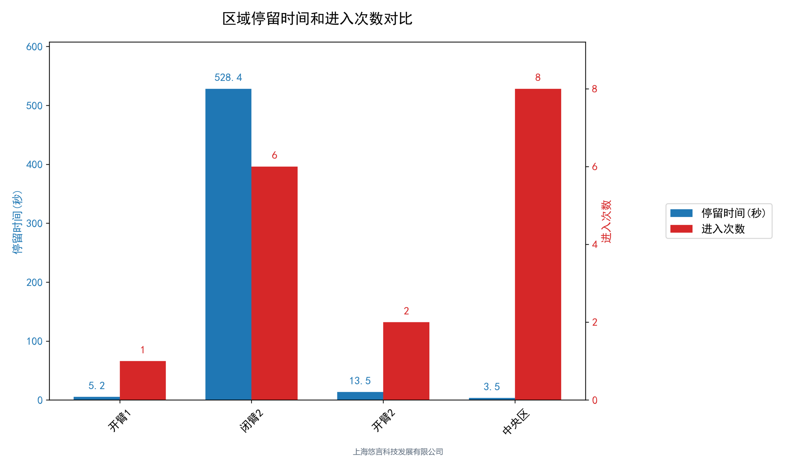 AI大小鼠高架十字迷宫精细行为分析系统