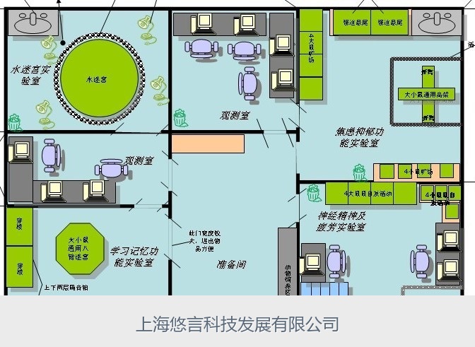 动物行为学实验室建立要点